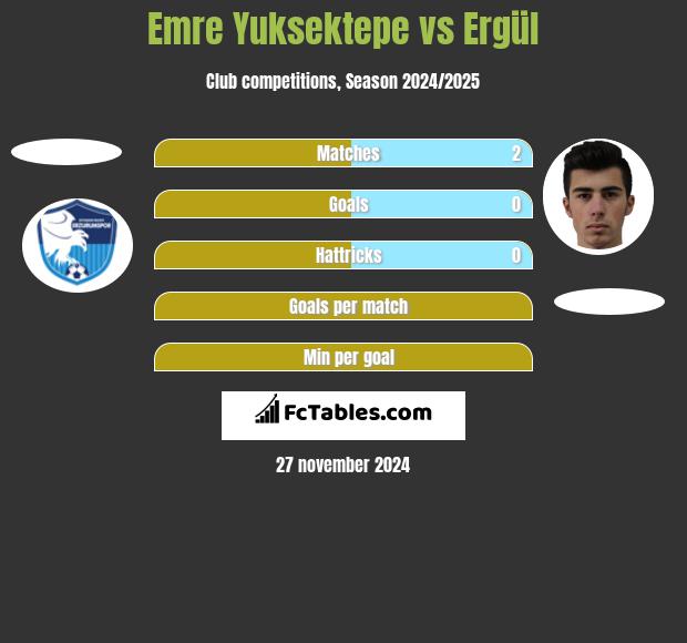 Emre Yuksektepe vs Ergül h2h player stats