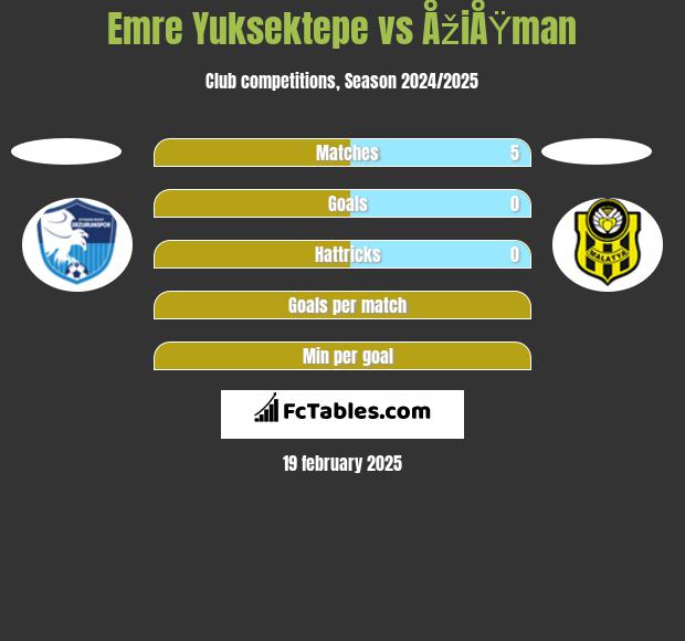 Emre Yuksektepe vs ÅžiÅŸman h2h player stats