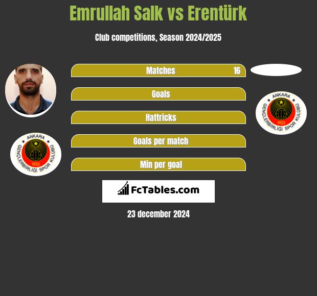 Emrullah Salk vs Erentürk h2h player stats