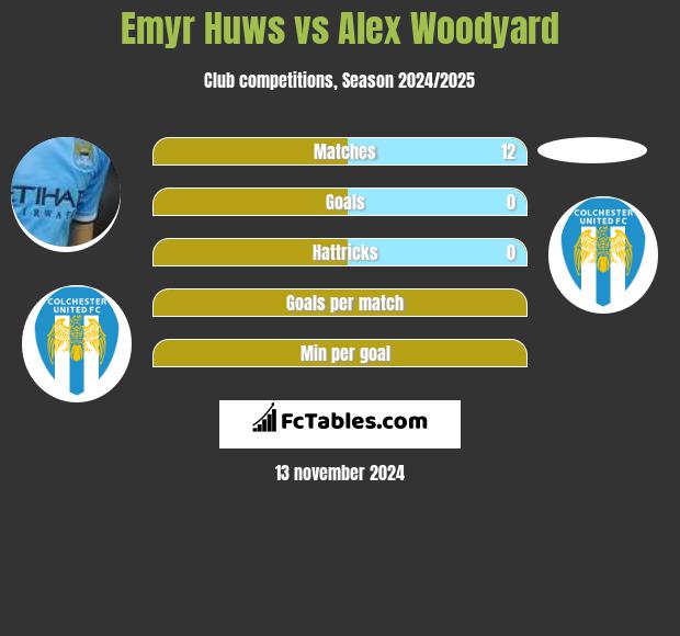 Emyr Huws vs Alex Woodyard h2h player stats