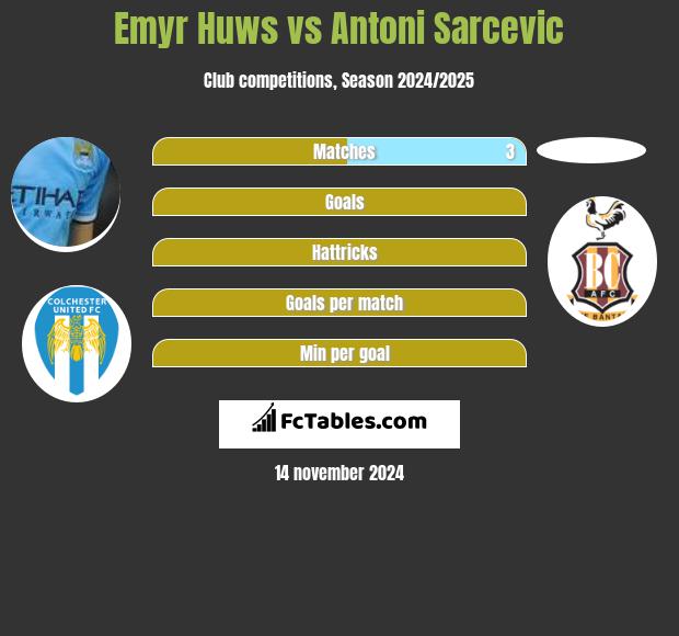 Emyr Huws vs Antoni Sarcevic h2h player stats