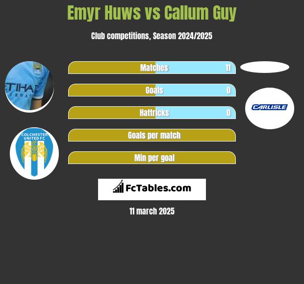 Emyr Huws vs Callum Guy h2h player stats