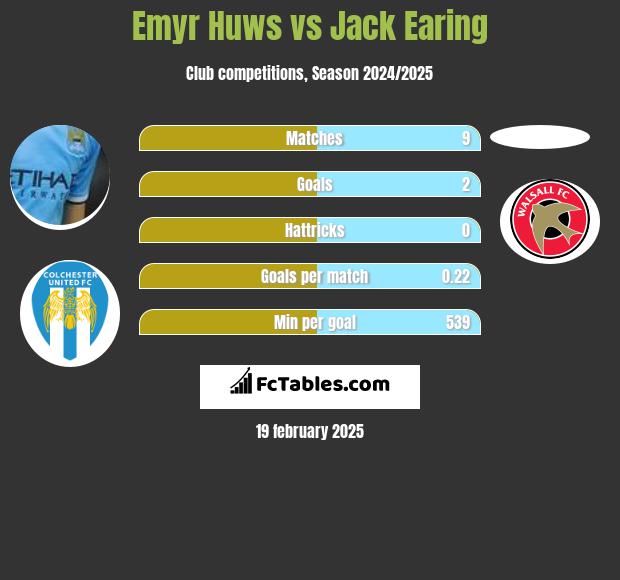 Emyr Huws vs Jack Earing h2h player stats