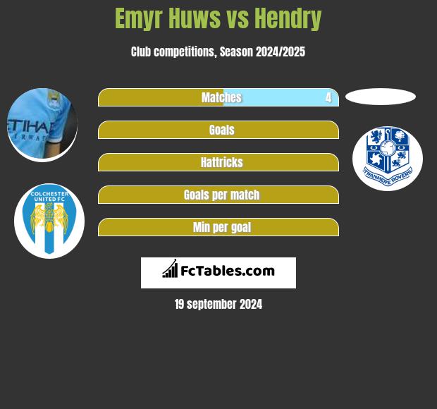 Emyr Huws vs Hendry h2h player stats