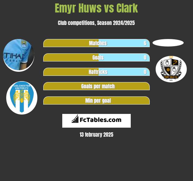 Emyr Huws vs Clark h2h player stats