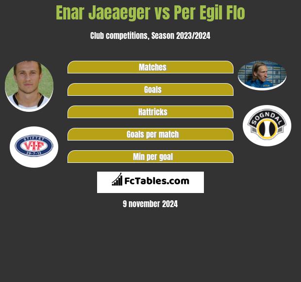 Enar Jaeaeger vs Per Egil Flo h2h player stats