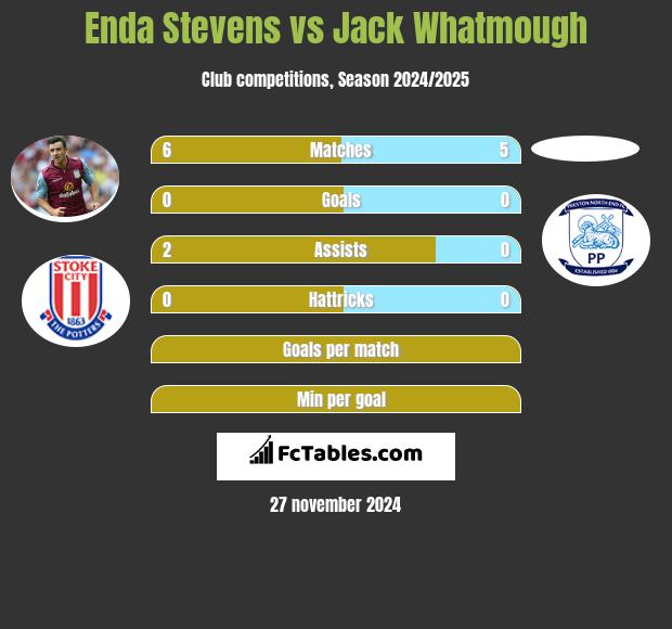 Enda Stevens vs Jack Whatmough h2h player stats