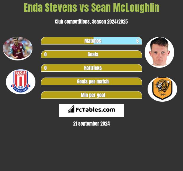 Enda Stevens vs Sean McLoughlin h2h player stats