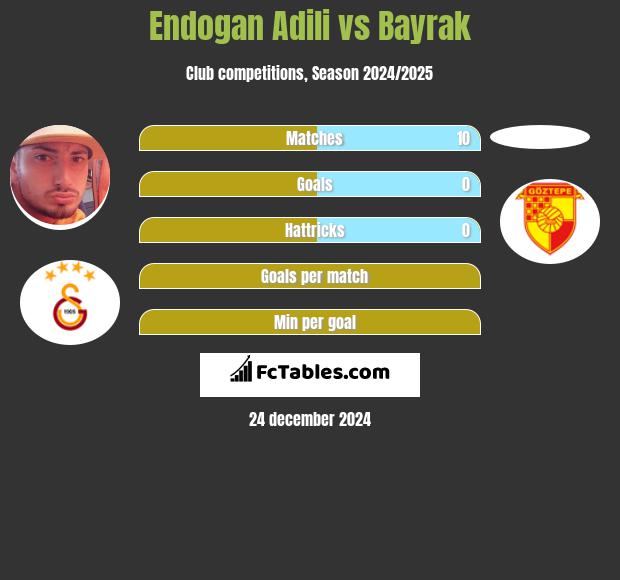 Endogan Adili vs Bayrak h2h player stats