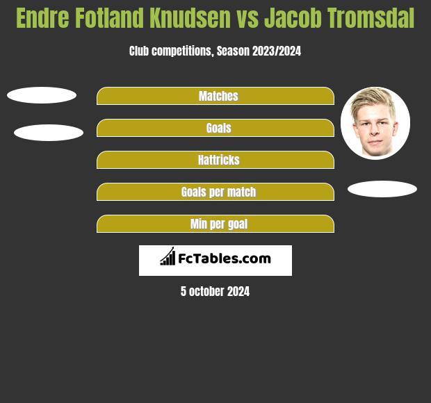 Endre Fotland Knudsen vs Jacob Tromsdal h2h player stats