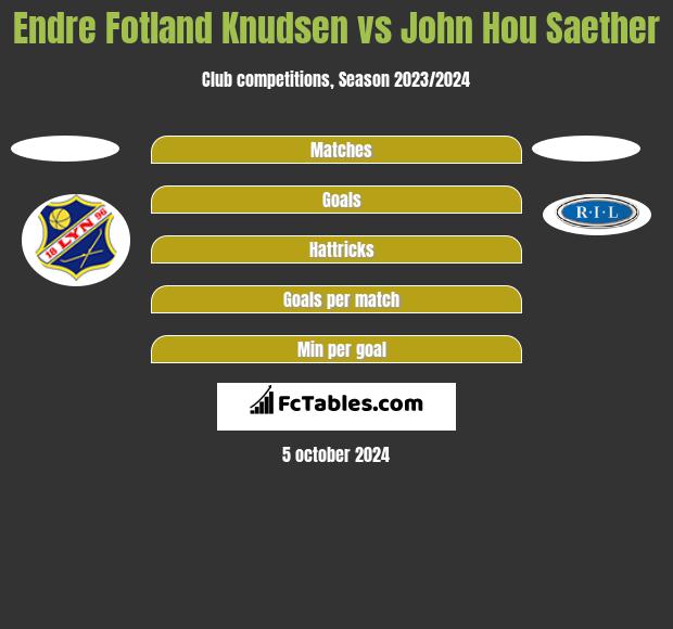 Endre Fotland Knudsen vs John Hou Saether h2h player stats