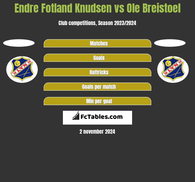 Endre Fotland Knudsen vs Ole Breistoel h2h player stats