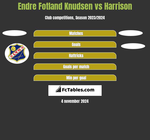 Endre Fotland Knudsen vs Harrison h2h player stats