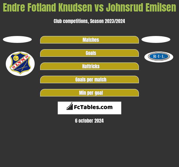 Endre Fotland Knudsen vs Johnsrud Emilsen h2h player stats