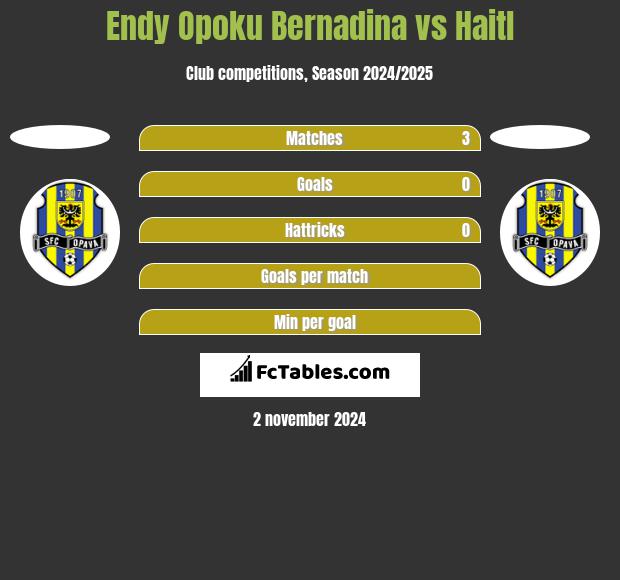 Endy Opoku Bernadina vs Haitl h2h player stats