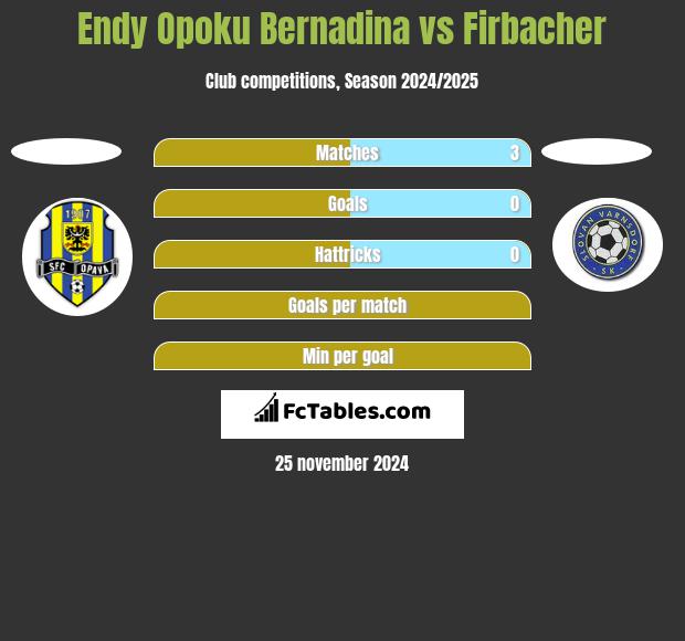 Endy Opoku Bernadina vs Firbacher h2h player stats