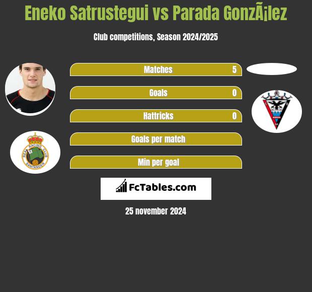 Eneko Satrustegui vs Parada GonzÃ¡lez h2h player stats