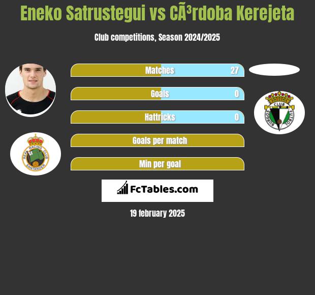 Eneko Satrustegui vs CÃ³rdoba Kerejeta h2h player stats