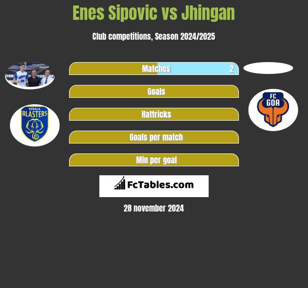 Enes Sipovic vs Jhingan h2h player stats