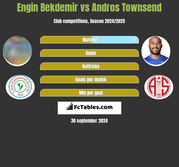 Engin Bekdemir vs Andros Townsend h2h player stats