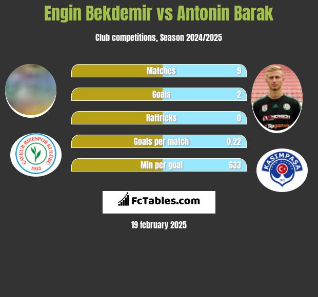 Engin Bekdemir vs Antonin Barak h2h player stats