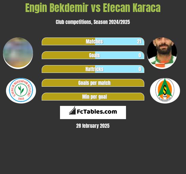 Engin Bekdemir vs Efecan Karaca h2h player stats