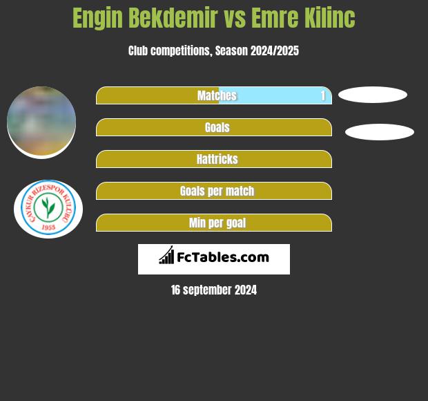 Engin Bekdemir vs Emre Kilinc h2h player stats