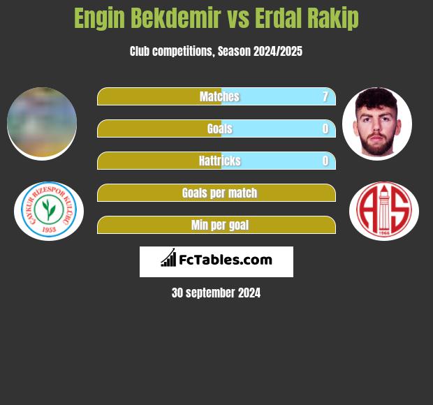 Engin Bekdemir vs Erdal Rakip h2h player stats