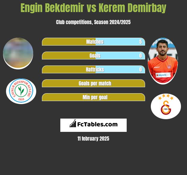 Engin Bekdemir vs Kerem Demirbay h2h player stats