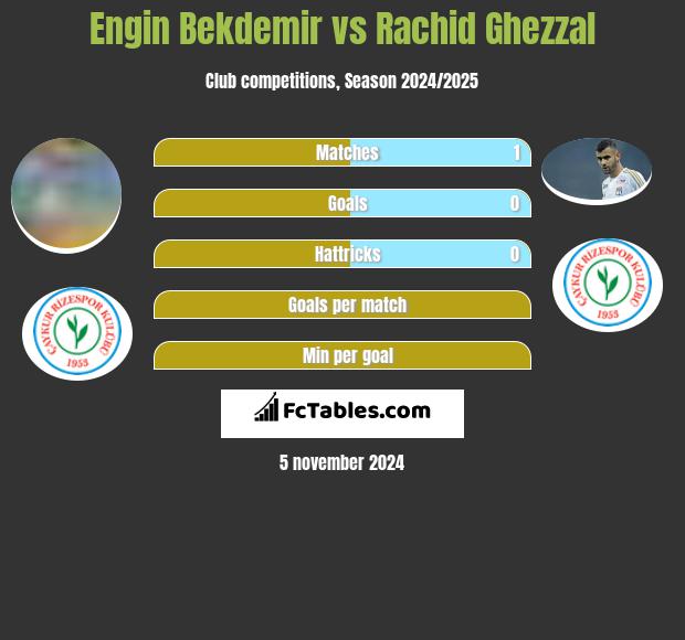 Engin Bekdemir vs Rachid Ghezzal h2h player stats