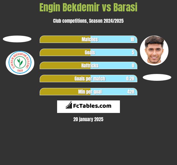 Engin Bekdemir vs Barasi h2h player stats