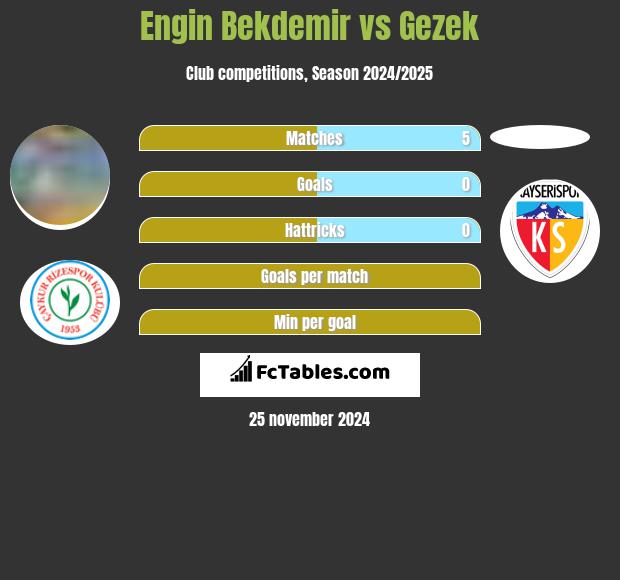 Engin Bekdemir vs Gezek h2h player stats