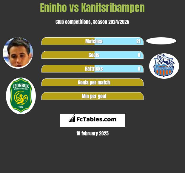 Eninho vs Kanitsribampen h2h player stats