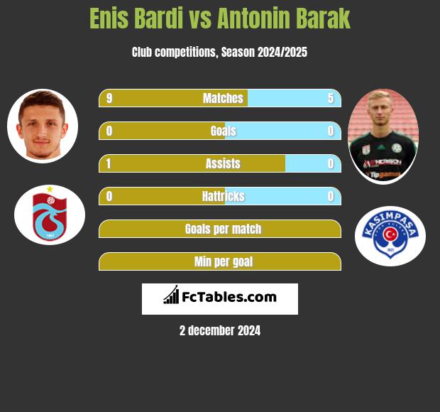 Enis Bardi vs Antonin Barak h2h player stats