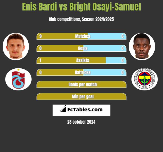 Enis Bardi vs Bright Osayi-Samuel h2h player stats