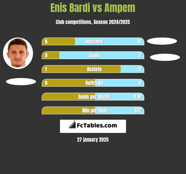 Enis Bardi vs Ampem h2h player stats