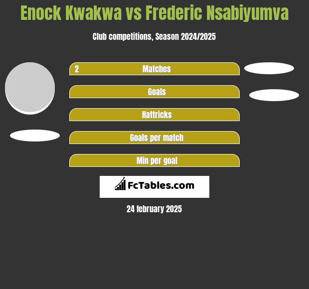 Enock Kwakwa vs Frederic Nsabiyumva h2h player stats