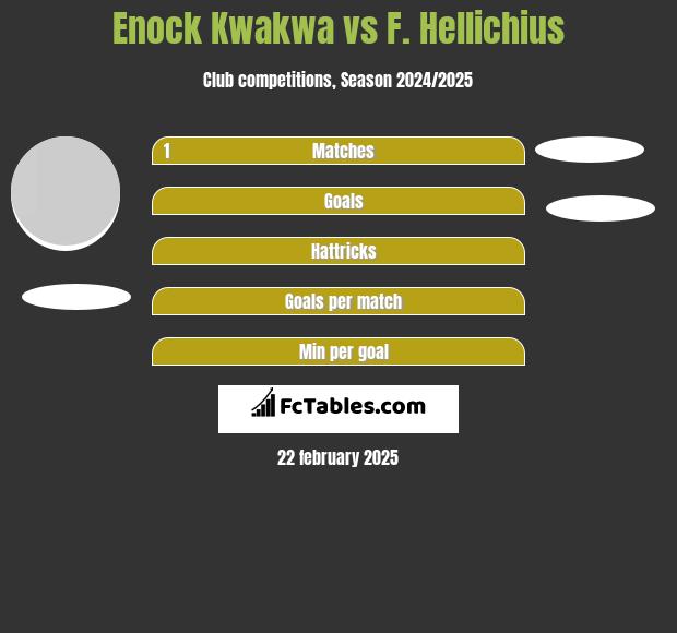 Enock Kwakwa vs F. Hellichius h2h player stats