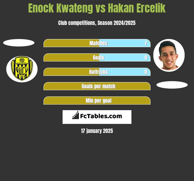 Enock Kwateng vs Hakan Ercelik h2h player stats