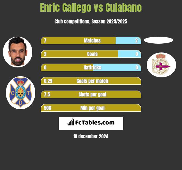 Enric Gallego vs Cuiabano h2h player stats