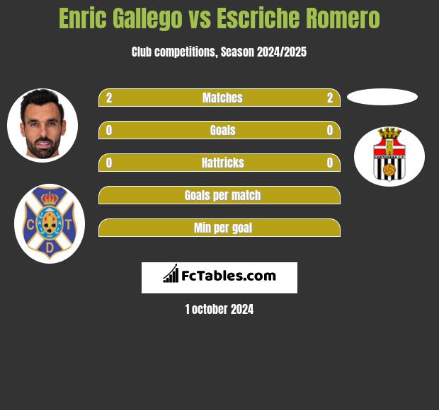 Enric Gallego vs Escriche Romero h2h player stats