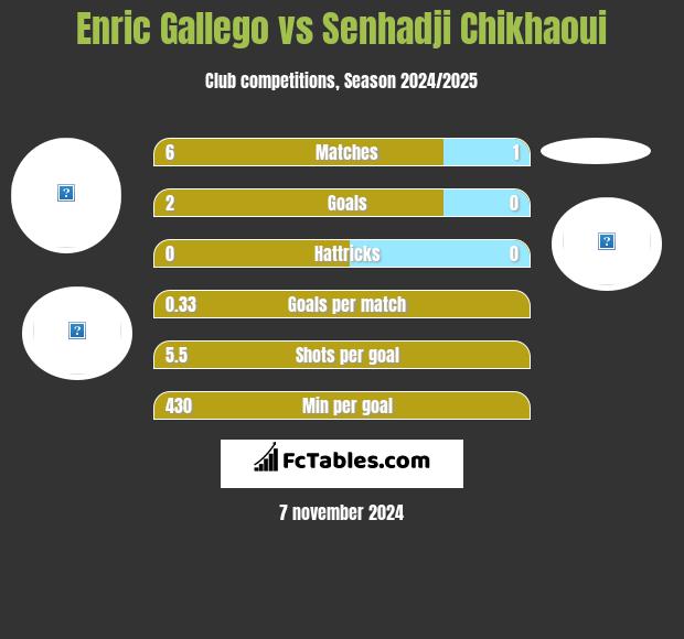 Enric Gallego vs Senhadji Chikhaoui h2h player stats