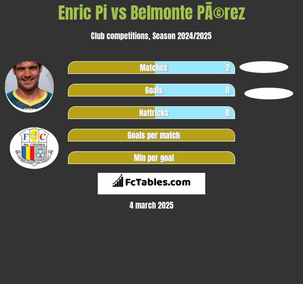 Enric Pi vs Belmonte PÃ©rez h2h player stats