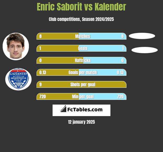 Enric Saborit vs Kalender h2h player stats