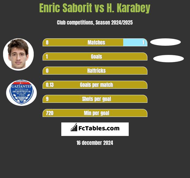 Enric Saborit vs H. Karabey h2h player stats