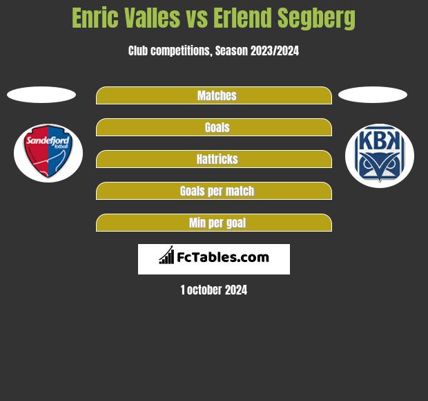 Enric Valles vs Erlend Segberg h2h player stats