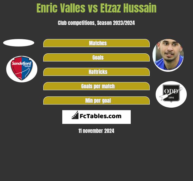 Enric Valles vs Etzaz Hussain h2h player stats