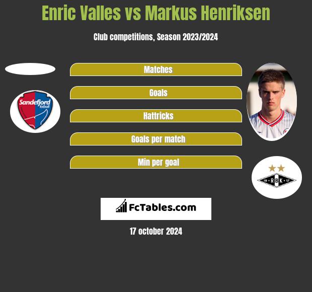 Enric Valles vs Markus Henriksen h2h player stats