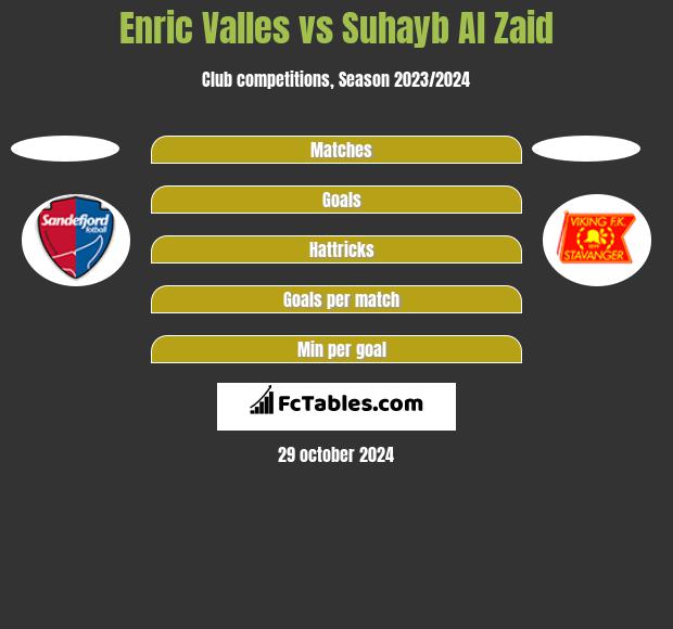 Enric Valles vs Suhayb Al Zaid h2h player stats