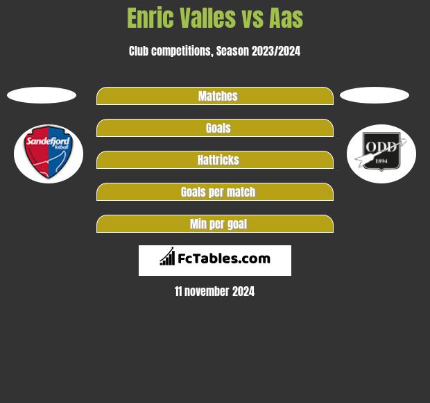 Enric Valles vs Aas h2h player stats